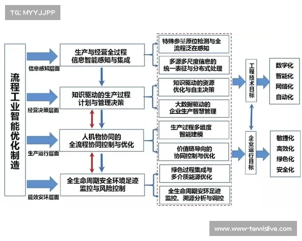 基于击球分析系统的运动表现优化与智能辅助决策研究
